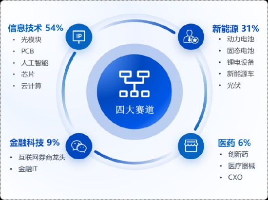  追逐新能源机遇，创业板50指数如何引领市场回升？ 股票财经 追逐新能源机遇，创业板50指数如何引领市场回升？ 股票财经 追逐新能源机遇，创业板50指数如何引领市场回升？ 股票财经 追逐新能源机遇，创业板50指数如何引领市场回升？ 股票财经