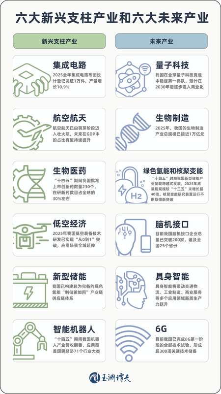 详解“十五五”规划；109项重大工程筑牢发展根基；开启未来新篇章。