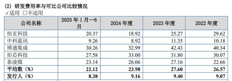  北交所迎来半导体“大鱼”，杰理科技四度叩关；分红丰厚负债低迷，科创板绕行有隐情？ 股票财经 北交所迎来半导体“大鱼”，杰理科技四度叩关；分红丰厚负债低迷，科创板绕行有隐情？ 股票财经 北交所迎来半导体“大鱼”，杰理科技四度叩关；分红丰厚负债低迷，科创板绕行有隐情？ 股票财经 北交所迎来半导体“大鱼”，杰理科技四度叩关；分红丰厚负债低迷，科创板绕行有隐情？ 股票财经 北交所迎来半导体“大鱼”，杰理科技四度叩关；分红丰厚负债低迷，科创板绕行有隐情？ 股票财经