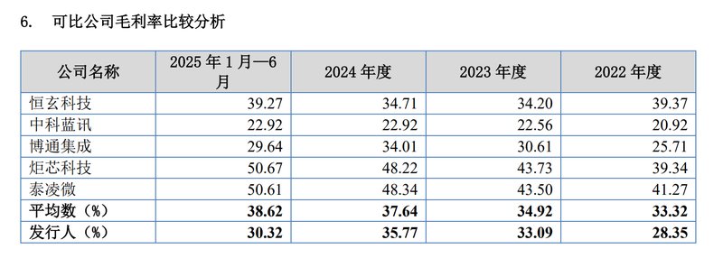  北交所迎来半导体“大鱼”，杰理科技四度叩关；分红丰厚负债低迷，科创板绕行有隐情？ 股票财经 北交所迎来半导体“大鱼”，杰理科技四度叩关；分红丰厚负债低迷，科创板绕行有隐情？ 股票财经 北交所迎来半导体“大鱼”，杰理科技四度叩关；分红丰厚负债低迷，科创板绕行有隐情？ 股票财经 北交所迎来半导体“大鱼”，杰理科技四度叩关；分红丰厚负债低迷，科创板绕行有隐情？ 股票财经 北交所迎来半导体“大鱼”，杰理科技四度叩关；分红丰厚负债低迷，科创板绕行有隐情？ 股票财经