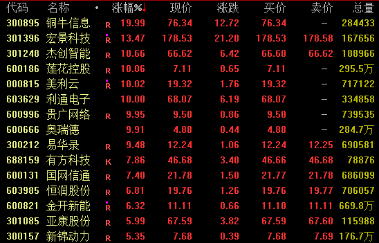  能源危机阴影笼罩市场：地缘风险推高油气价格，AI算力需求逆势爆发 股票财经