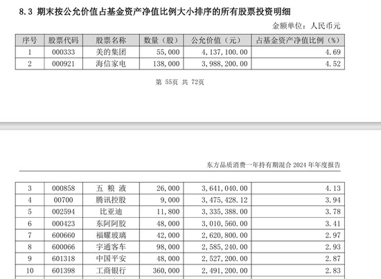  银行代销基金引争议，客户资金转向高风险产品后出现较大回撤。 股票财经 银行代销基金引争议，客户资金转向高风险产品后出现较大回撤。 股票财经