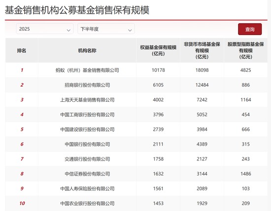  银行代销基金引争议，客户资金转向高风险产品后出现较大回撤。 股票财经 银行代销基金引争议，客户资金转向高风险产品后出现较大回撤。 股票财经