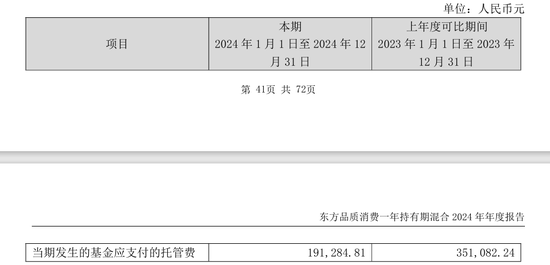  银行代销基金引争议，客户资金转向高风险产品后出现较大回撤。 股票财经 银行代销基金引争议，客户资金转向高风险产品后出现较大回撤。 股票财经