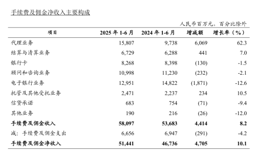  银行代销基金引争议，客户资金转向高风险产品后出现较大回撤。 股票财经 银行代销基金引争议，客户资金转向高风险产品后出现较大回撤。 股票财经