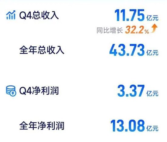  盈利奇迹并非终点：元保模式下的增长逻辑与合规隐忧 股票财经 盈利奇迹并非终点：元保模式下的增长逻辑与合规隐忧 股票财经