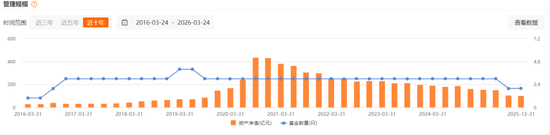 公募长跑者的终局:傅友兴离任背后的投研范式重构 股票财经 公募长跑者的终局:傅友兴离任背后的投研范式重构 股票财经