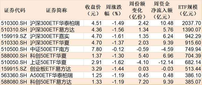  寒冬里的隐秘布局：当指数连跌成为常态，主力机构在向何处迁徙？ 股票财经