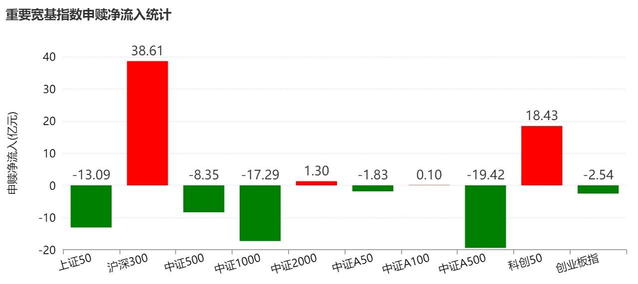  寒冬里的隐秘布局：当指数连跌成为常态，主力机构在向何处迁徙？ 股票财经