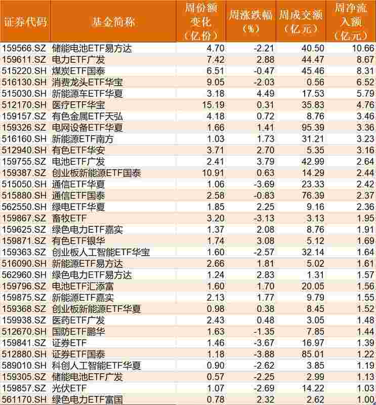  寒冬里的隐秘布局：当指数连跌成为常态，主力机构在向何处迁徙？ 股票财经