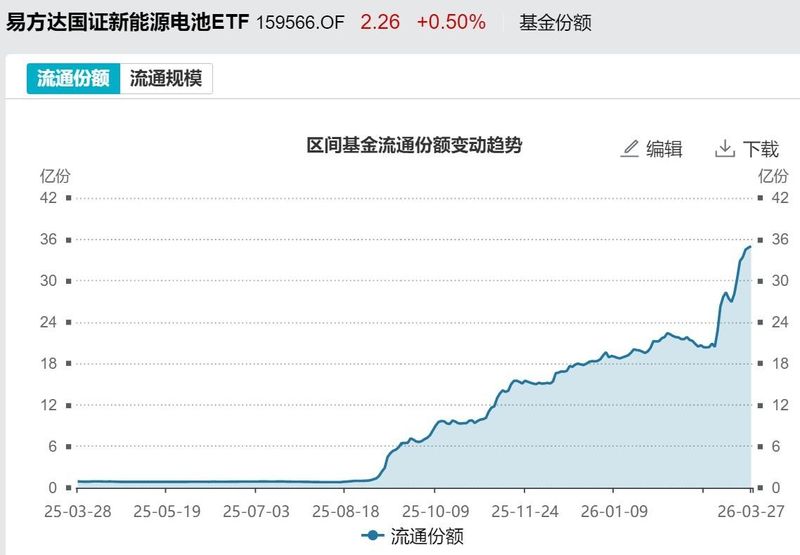  寒冬里的隐秘布局：当指数连跌成为常态，主力机构在向何处迁徙？ 股票财经