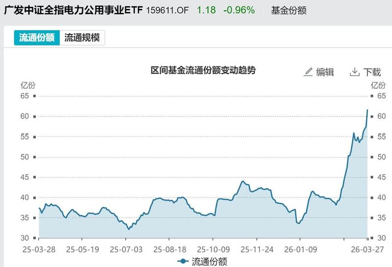  寒冬里的隐秘布局：当指数连跌成为常态，主力机构在向何处迁徙？ 股票财经