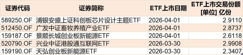  寒冬里的隐秘布局：当指数连跌成为常态，主力机构在向何处迁徙？ 股票财经