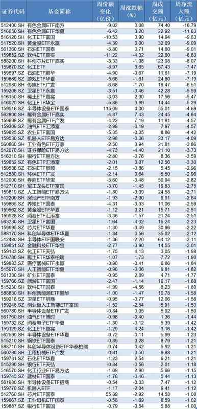  寒冬里的隐秘布局：当指数连跌成为常态，主力机构在向何处迁徙？ 股票财经