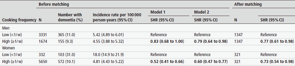  银发族健康指南：居家烹饪是守护大脑的黄金方案 健康养生