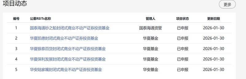  [行业研报]：商业REITs百亿破冰背后的资本逻辑深度解析 股票财经 [行业研报]：商业REITs百亿破冰背后的资本逻辑深度解析 股票财经 [行业研报]：商业REITs百亿破冰背后的资本逻辑深度解析 股票财经