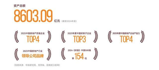  置业人群：管城主城进阶版人居技术方案 房产家居