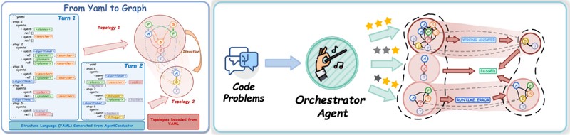  AgentConductor：重构多智能体协作的拓扑演化机制——实现成本与效能的动态平衡 IT技术