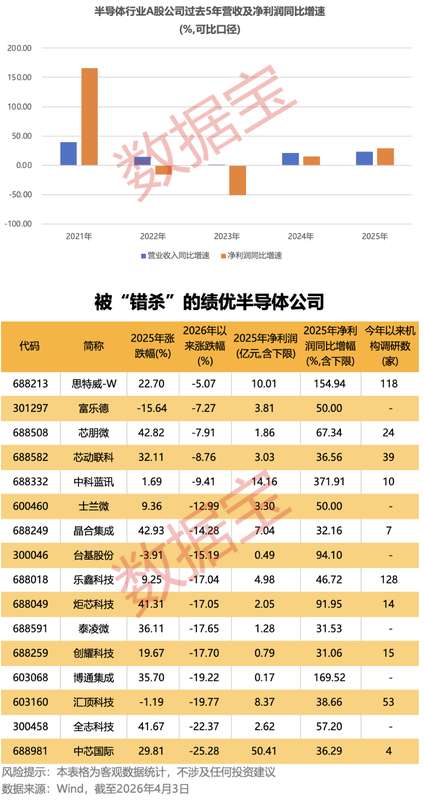  光通信电芯片赛道的突围密码：优迅股份2025年财报深度解读 股票财经