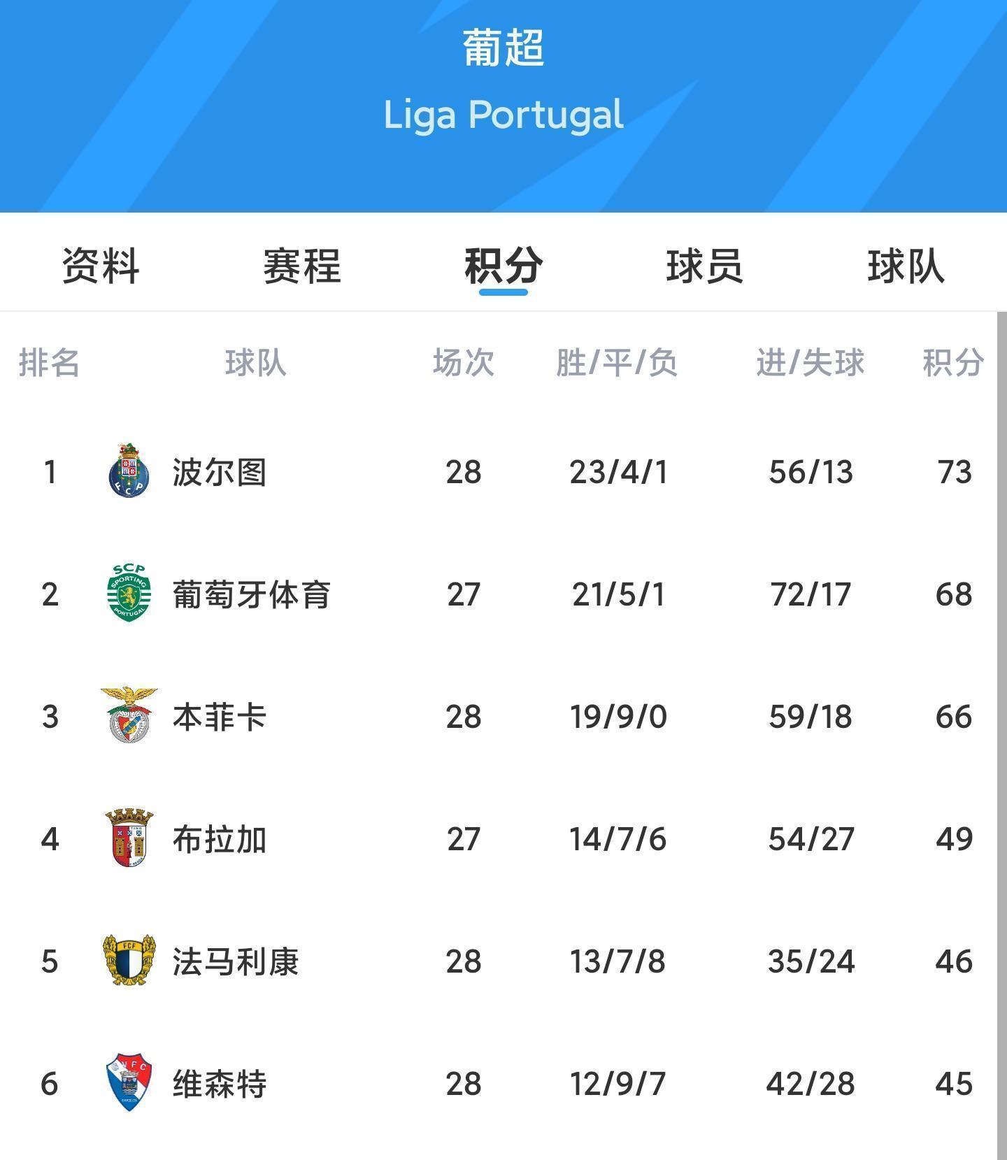  【战术复盘】本菲卡1-1卡萨匹亚：穆氏防守哲学遭遇裁判尺度困局，6分钟补时背后的战术博弈 体育新闻