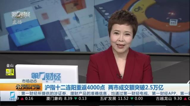  「技术复盘」全球市场回暖共振：A股与港股配置窗口深度解析 股票财经