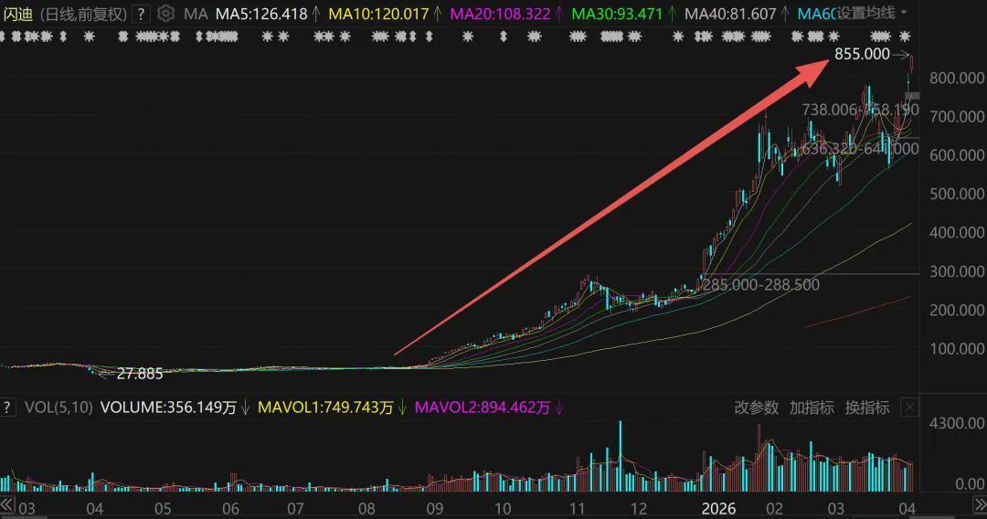  存储芯片超级周期深度拆解：从三星暴增755%看产业变局与投资逻辑 股票财经