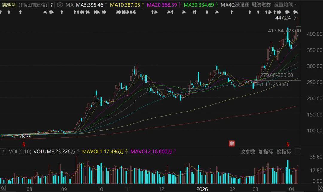  存储芯片超级周期深度拆解：从三星暴增755%看产业变局与投资逻辑 股票财经
