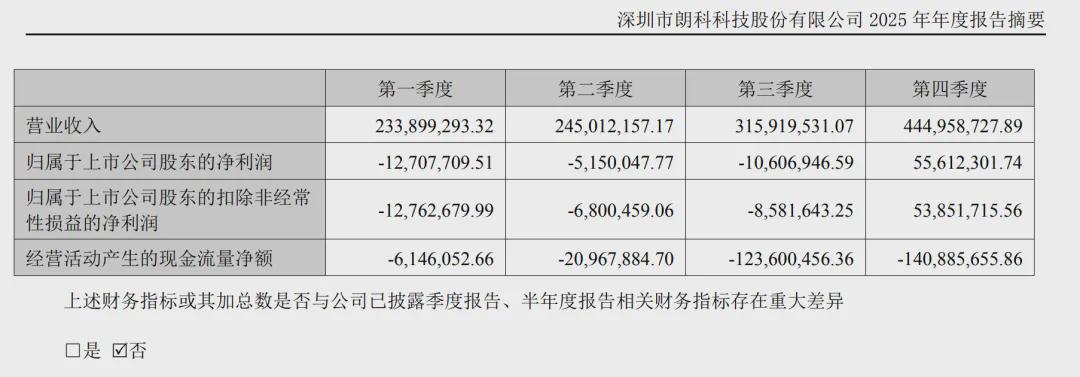  存储芯片超级周期深度拆解：从三星暴增755%看产业变局与投资逻辑 股票财经