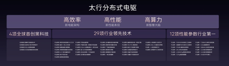 阿维塔12/06T双车发布:华为896线激光雷达与太行智控2.0技术深度解析 汽车科技 阿维塔12/06T双车发布:华为896线激光雷达与太行智控2.0技术深度解析 汽车科技